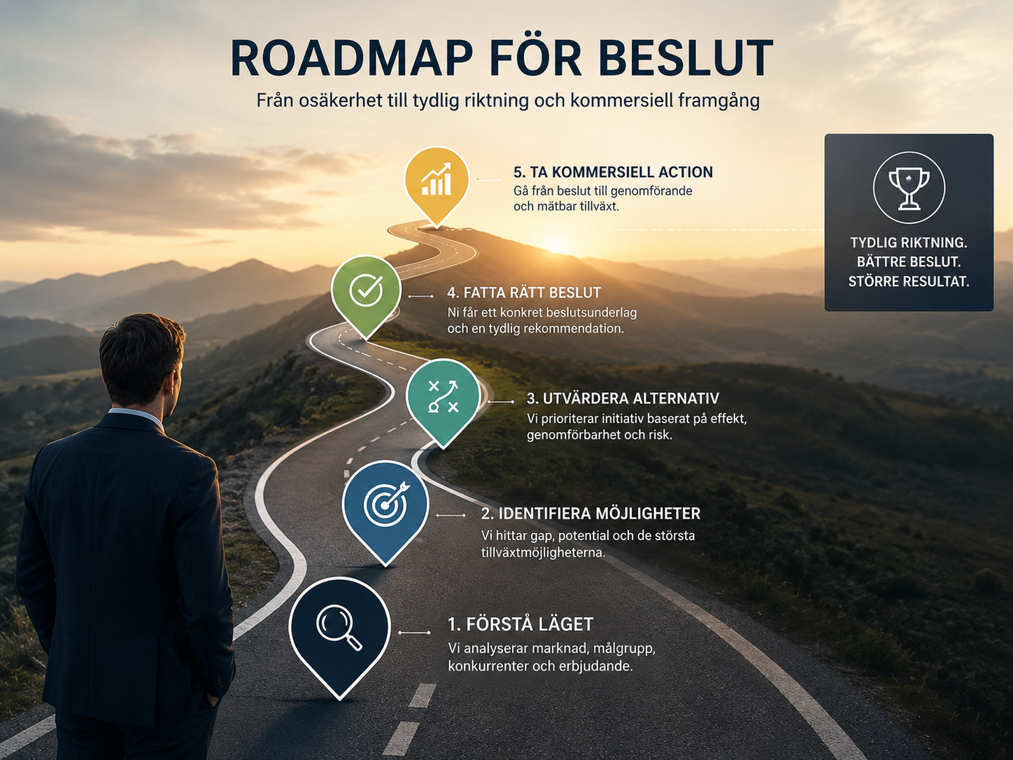 Roadmap för beslut Roadmap för beslut